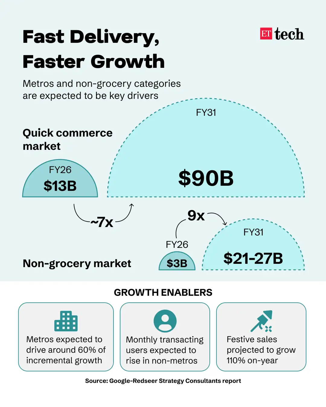 Surging_Q-Commerce_GFX