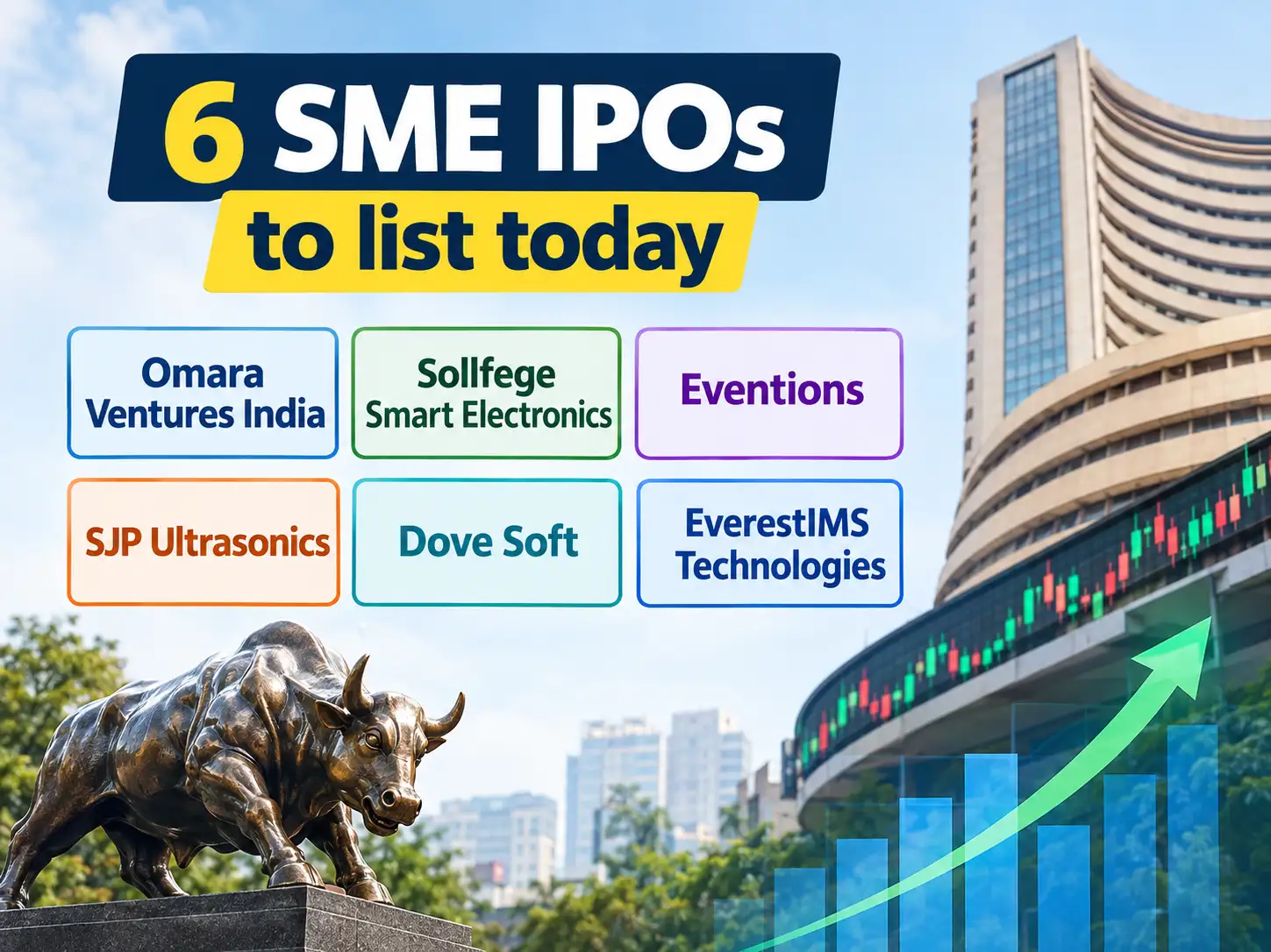 6 SME IPOs to list today: EverestIMS, Dove Soft, Eventions among issues making debut