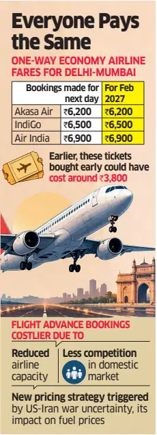 ADVANCE BOOKING PRICE ADVANTAGE FADING