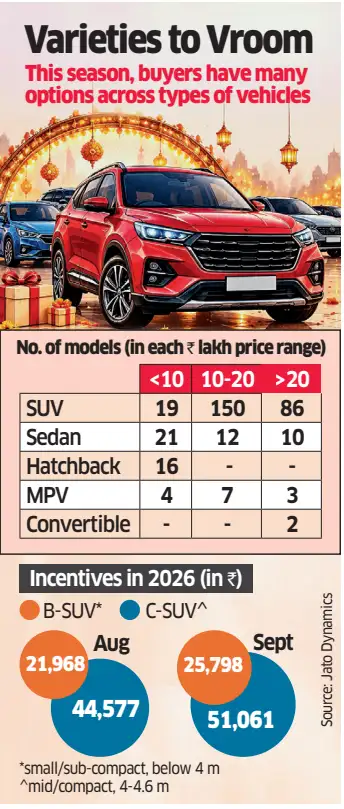 Car sales SUV price sedan hatchback MPV deals