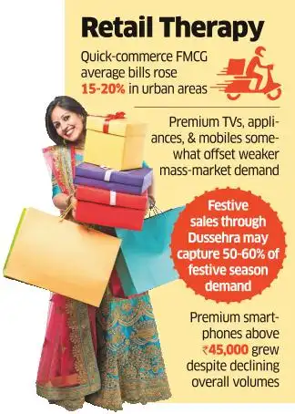 Have Money, Will Buy! Festive Online Sales Off to Fine ‘Premium’ Start parle products wonderchef