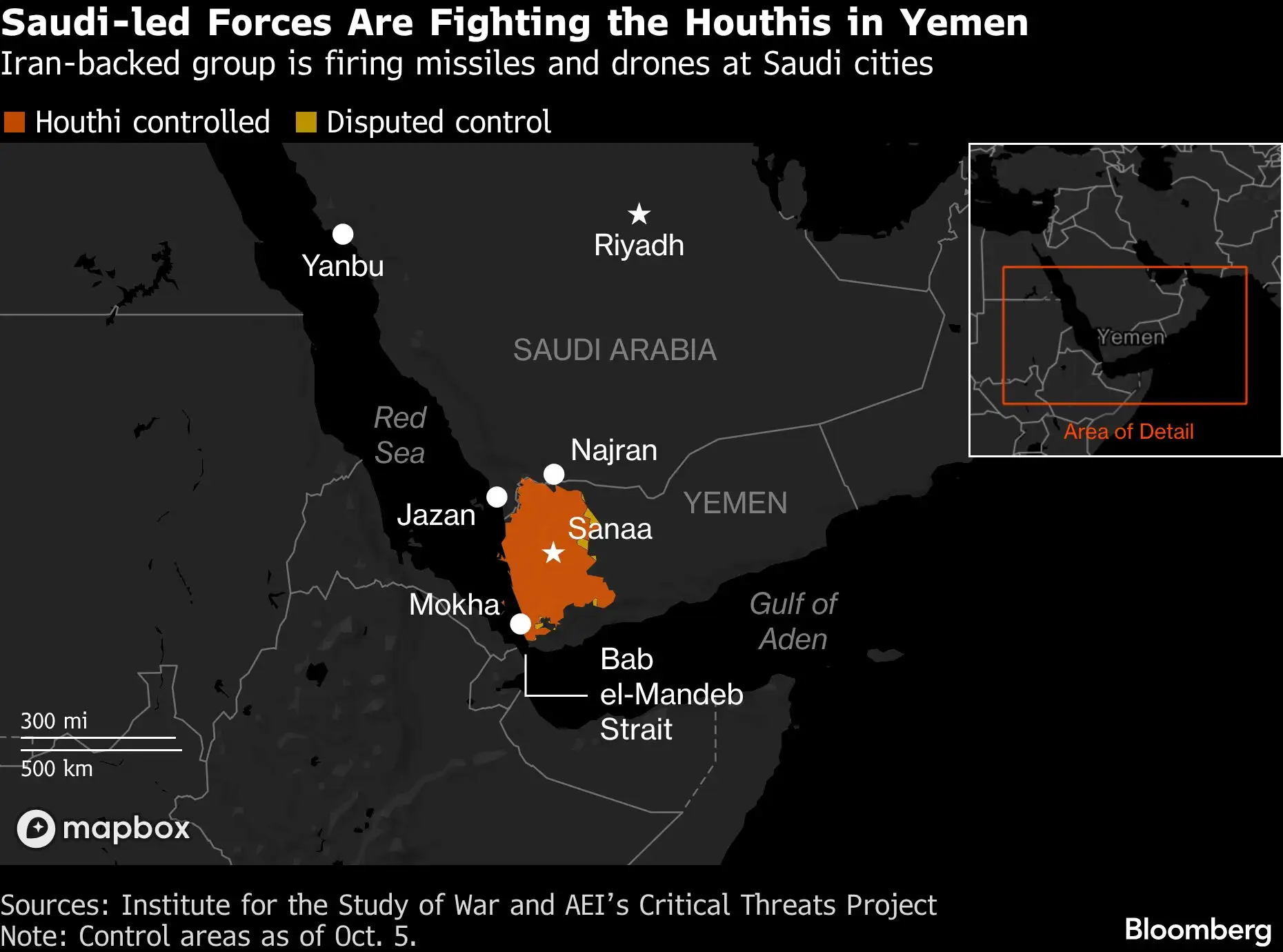 Saudi-led forces are fighting the Houthis in Yemen