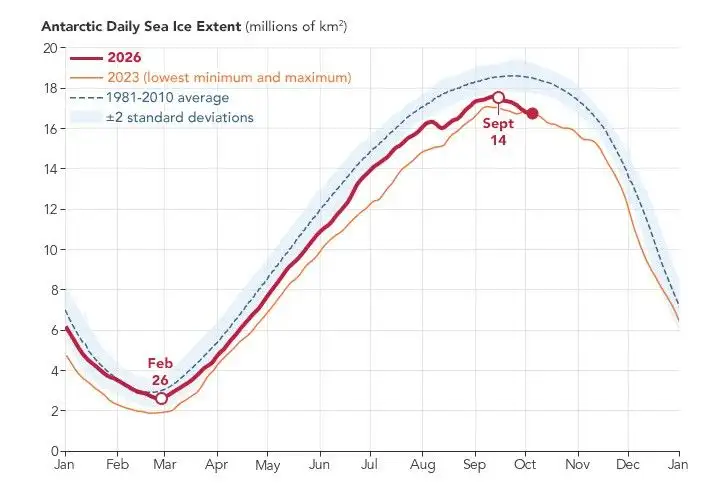 Antarctic sea ice