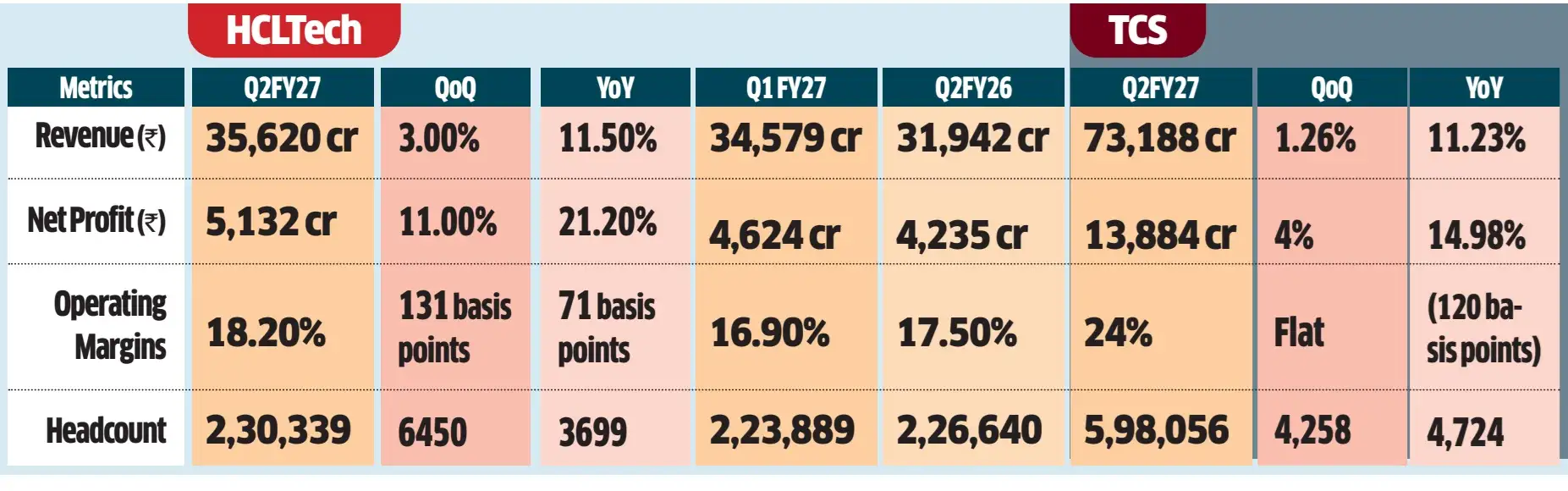 hcl tcs