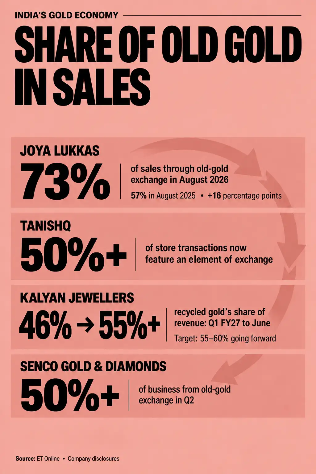 old gold sales