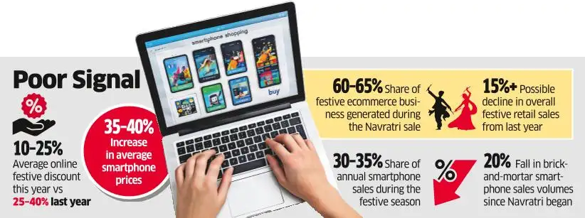 Online Mobile Sales May Not Ring Loud This Navratri
