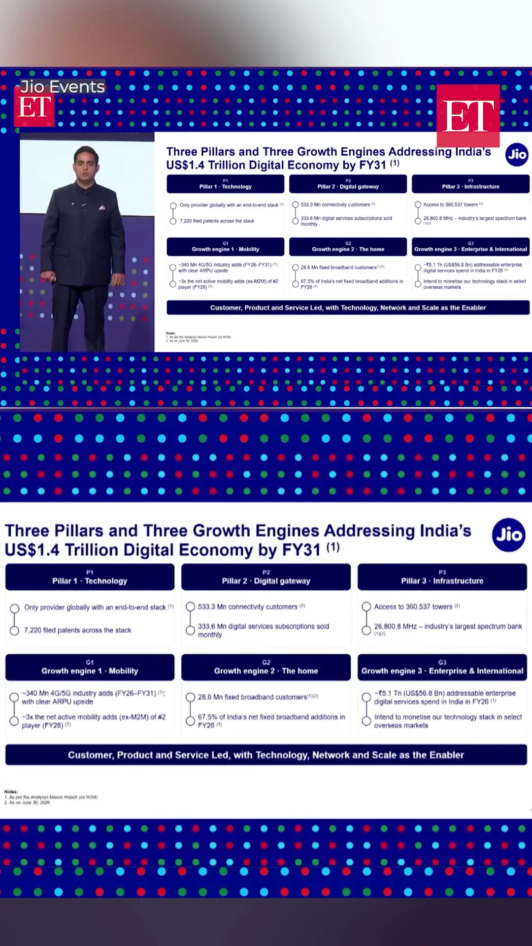 30m to 100m homes: Jio’s biggest growth engine | Akash Ambani 