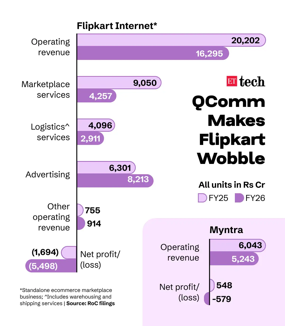 Flipkart_Wobbles_GFX Flipkart_Wobbles_GFX