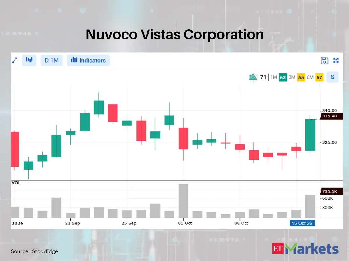 HPCL among 3 stocks showing White Marubozu pattern