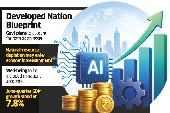 ‘Sustained 8-9% Growth Needed to Become Developed Nation by 2047’