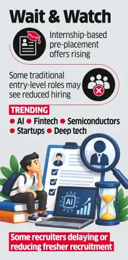 As Job Placements Near, India Inc Taps Old IITs for AI Roles