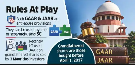 Global Investors Against Use of Judicial Anti-avoidance Rule
