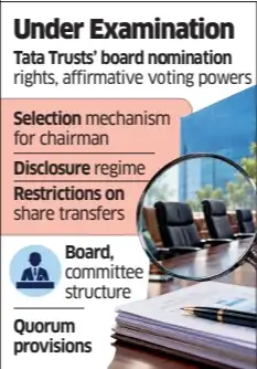 Tata Sons Reviews AoA to Meet Sebi Listing Norms