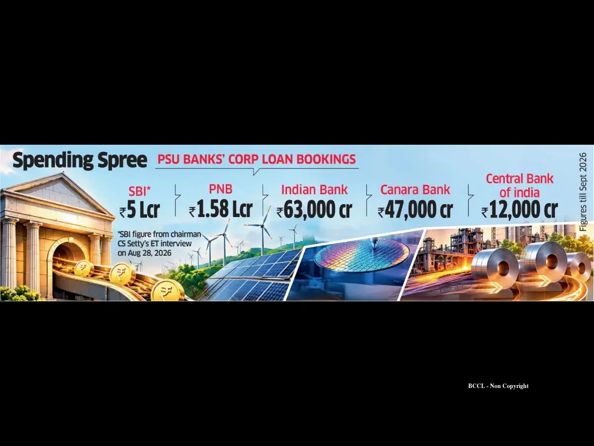 Banks' Rs 7.8 lakh core corporate loan pipeline signals capex revival