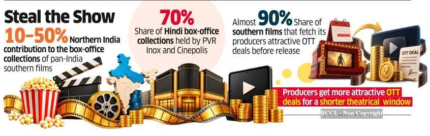 South Film Producers in Thrall to Streaming Deals