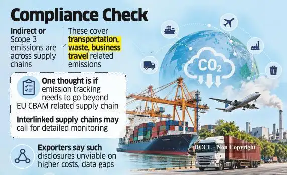 Exporters may be Asked to Monitor Supply Chains’ Indirect Emissions