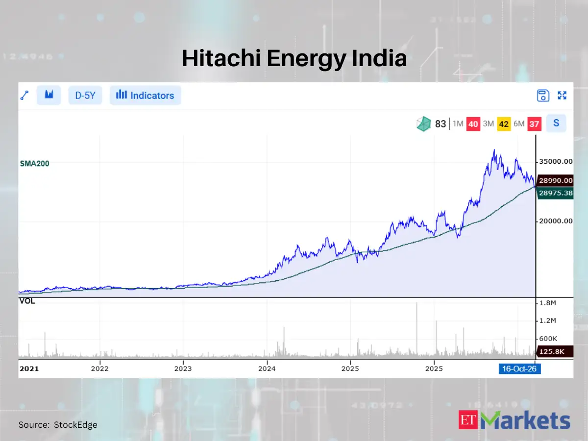 Positive Breakout: These 6 stocks cross above their 200 DMAs