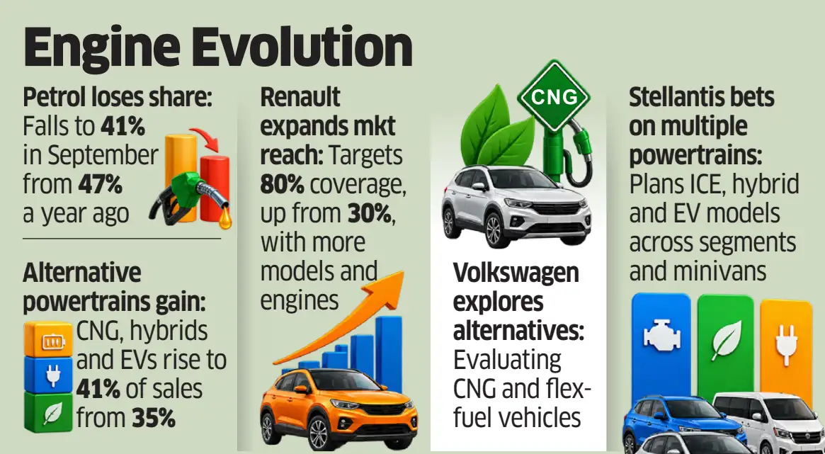 Engine evolution
