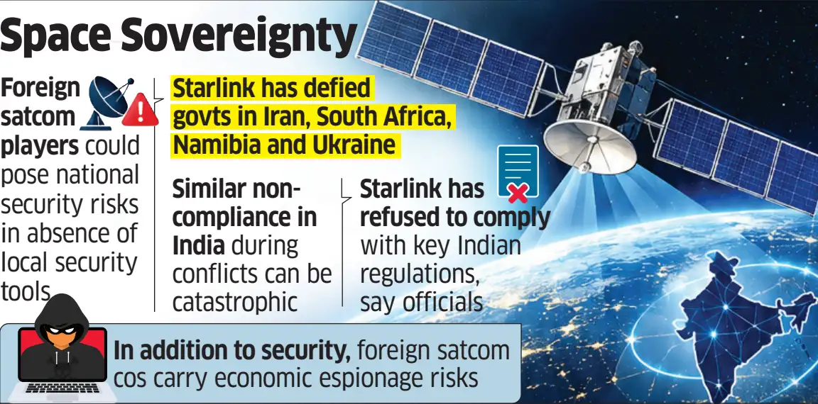 Space sovereignty
