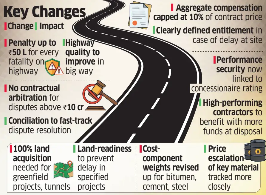 Key changes and impact