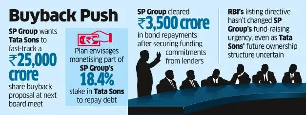 SP Group Wants Tata Sons to Consider 25kcr Share Buyback