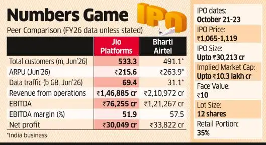 Can Jio Platforms IPO deliver long-term growth for high-risk investors? <br>
