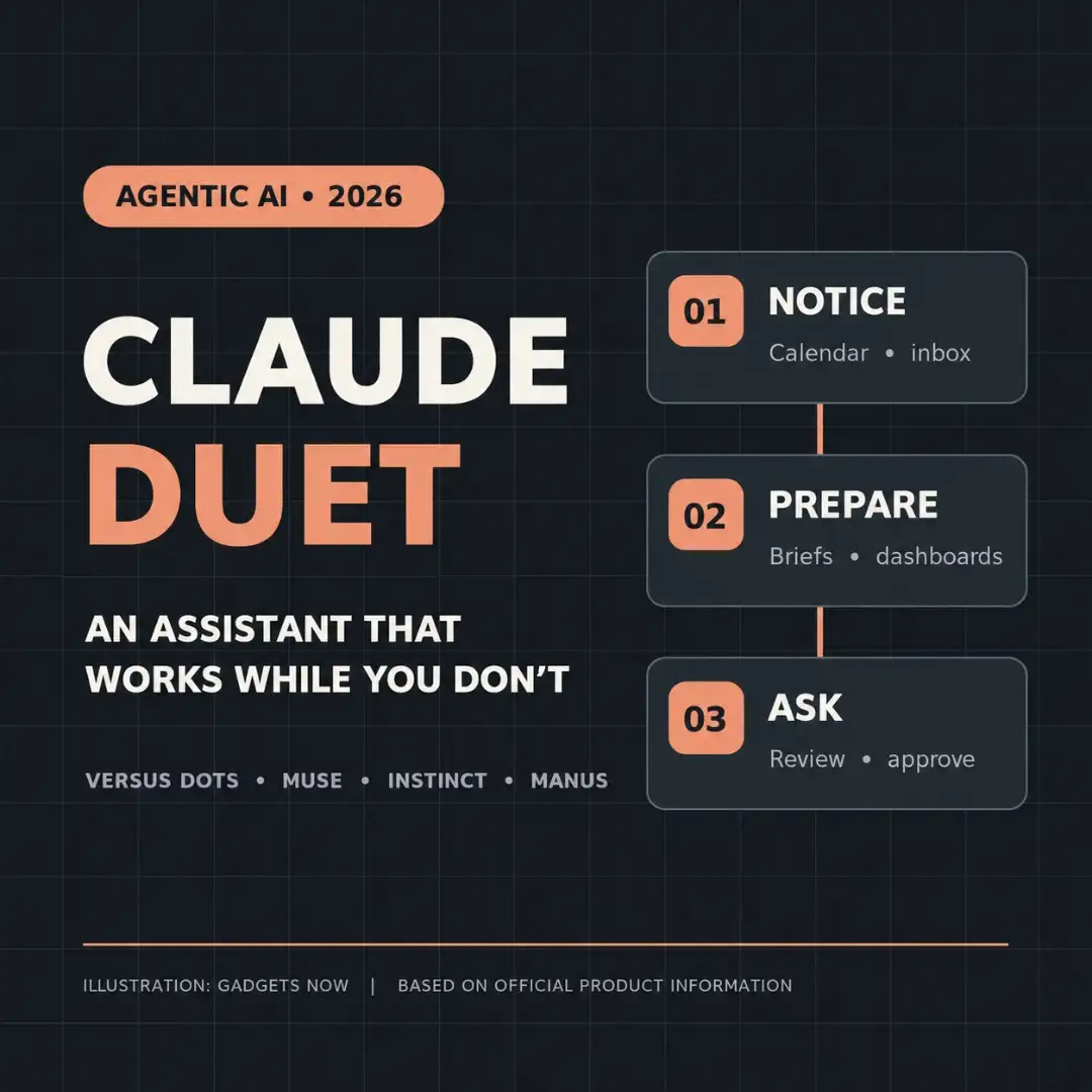 Claude duet app launches in US: Anthropic’s new AI agent can work while you are asleep and tell you what needs attention 