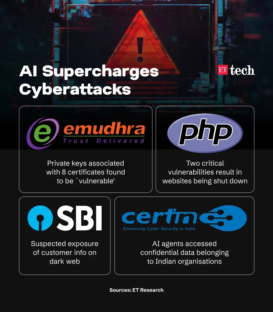 AI_Cyberattacks_GFX