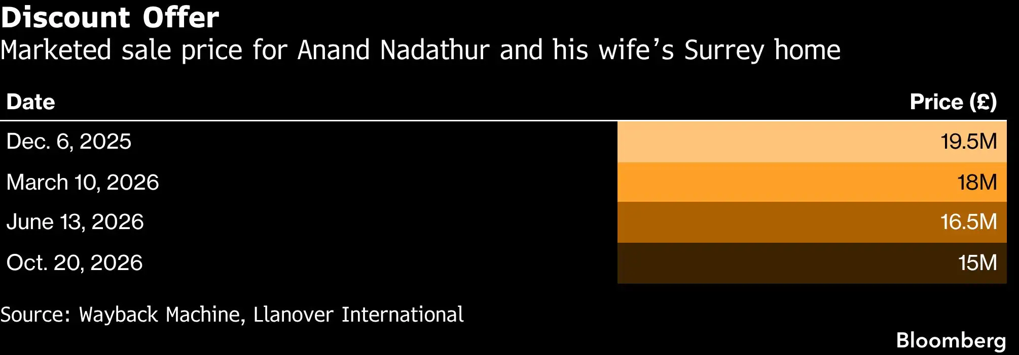 graph