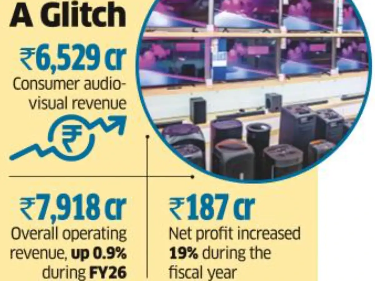 Sony India TV, Audio Sales Stay Flat in FY26 Despite GST Boost