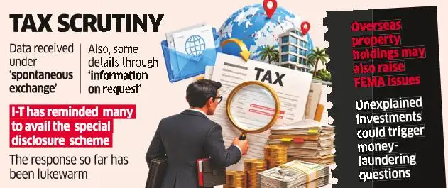 I-T has reminded several to avail the special disclosure scheme