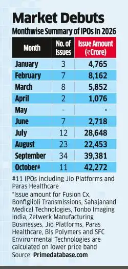 IPO-bound companies defer launches to avoid Jio mega issue<br>