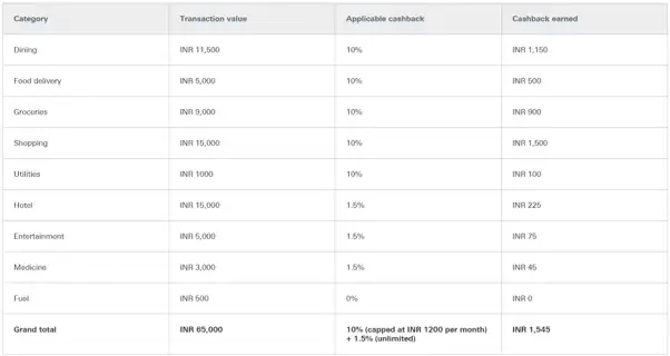 Image for HSBCLive%2BCreditCardcashbackexplained