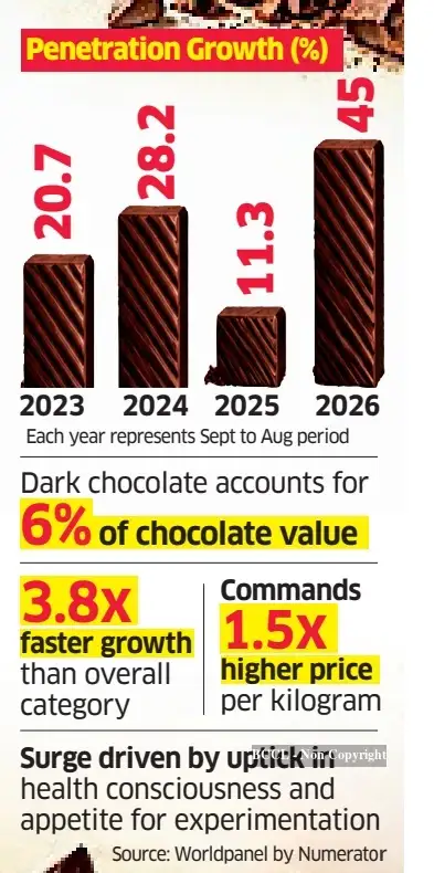 Chocolate