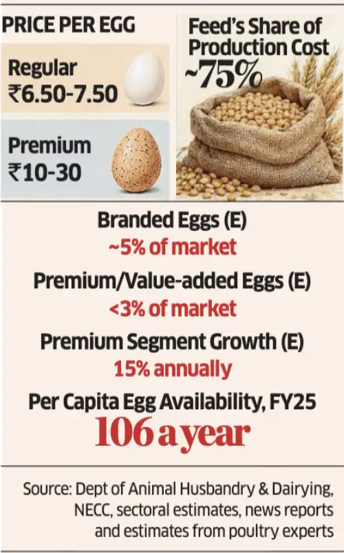 Price per egg