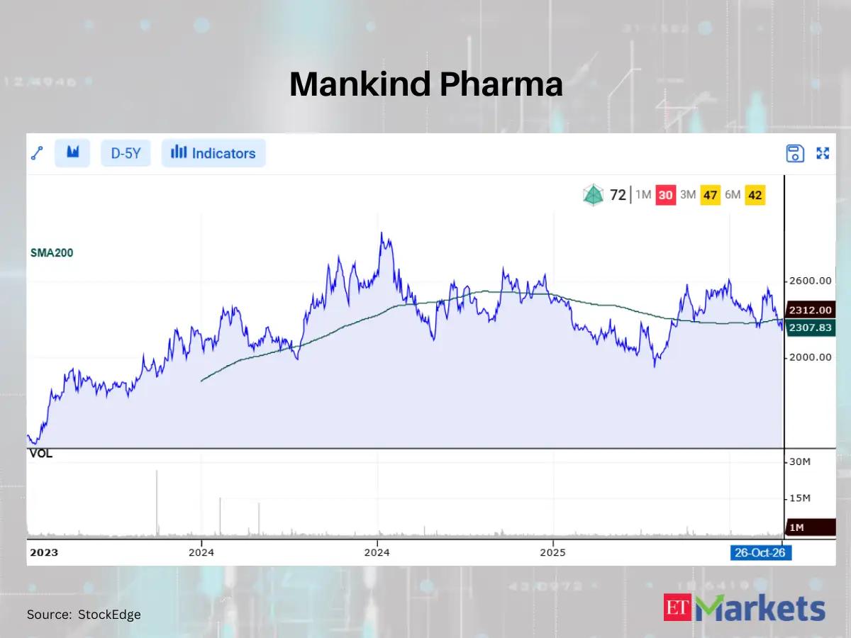Positive Breakout: These 8 stocks cross above their 200 DMAs