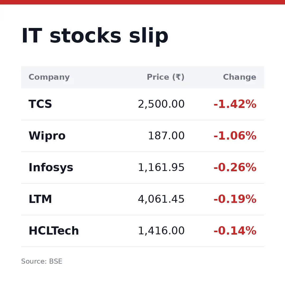 it_stocks_table_square