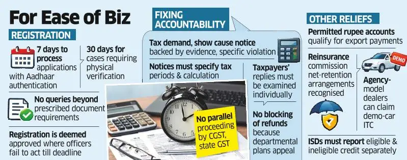 GST Registration Eased, No Arbitrary Tax Demands