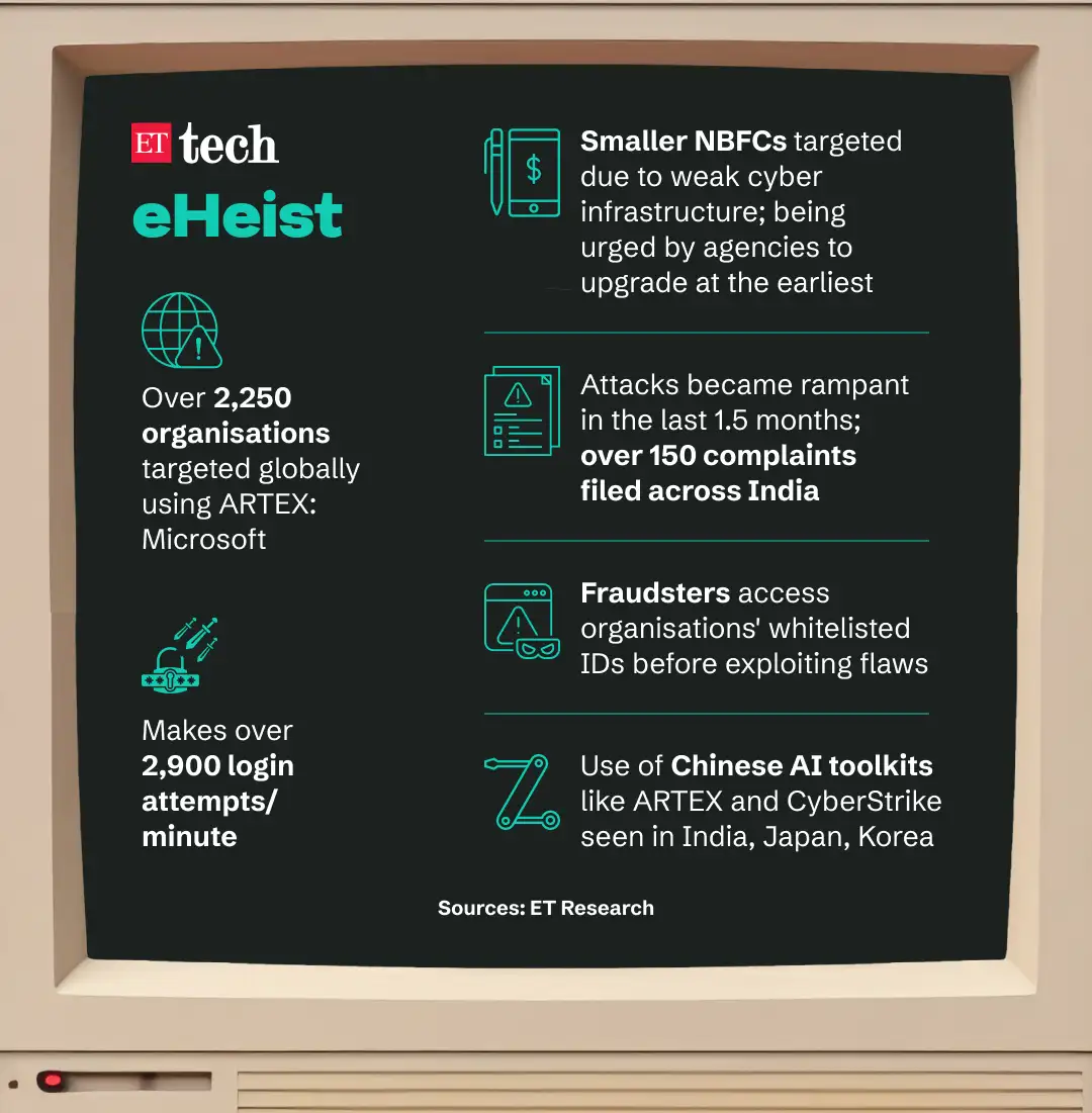 eHeist_GFX eHeist_GFX