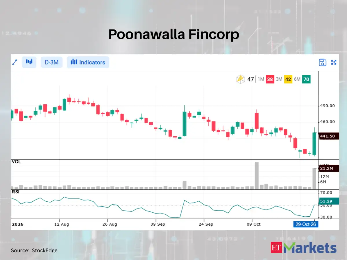JSW Energy among 6 Nifty500 stocks showing RSI trending up