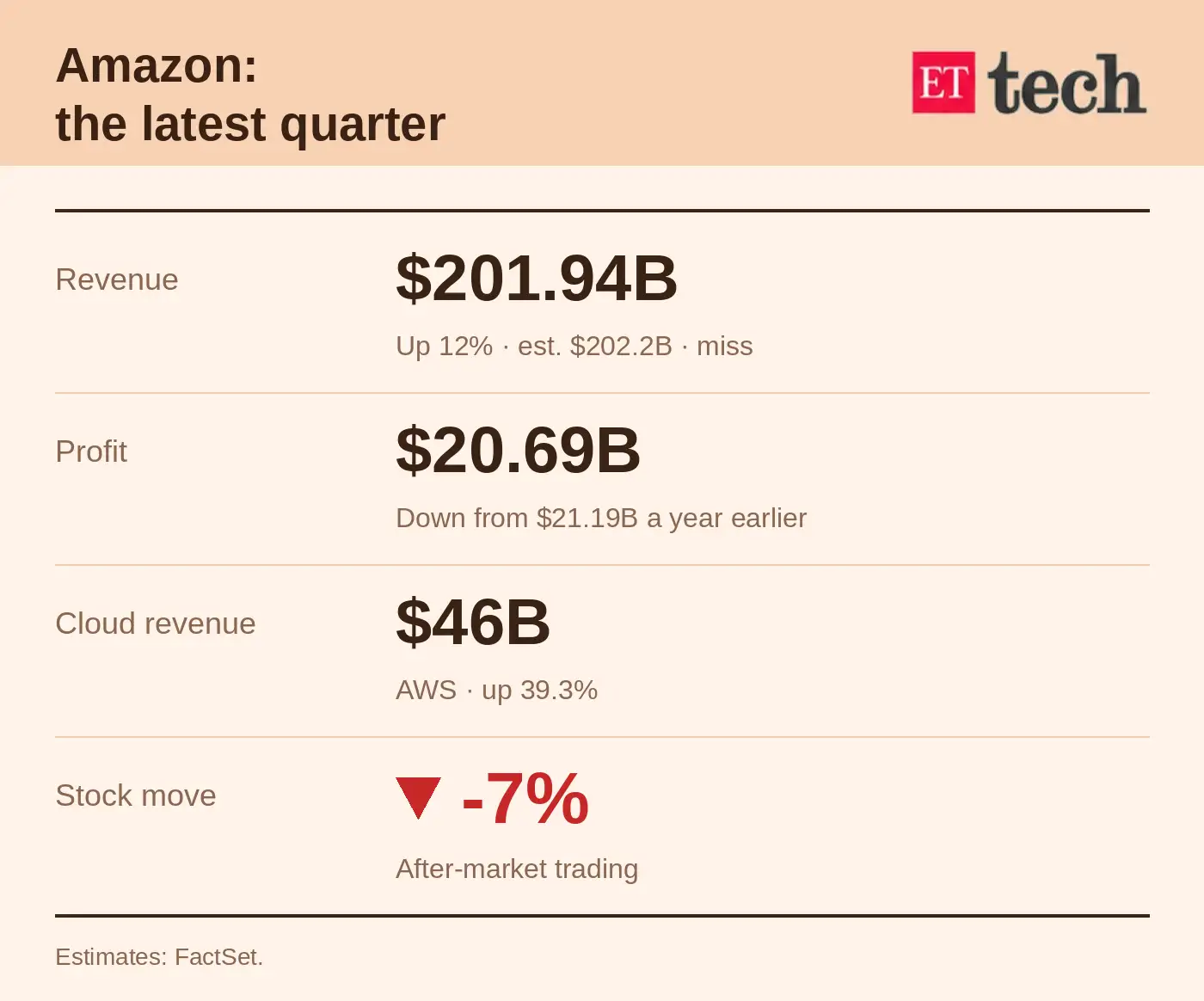 amazon_earnings amazon_earnings