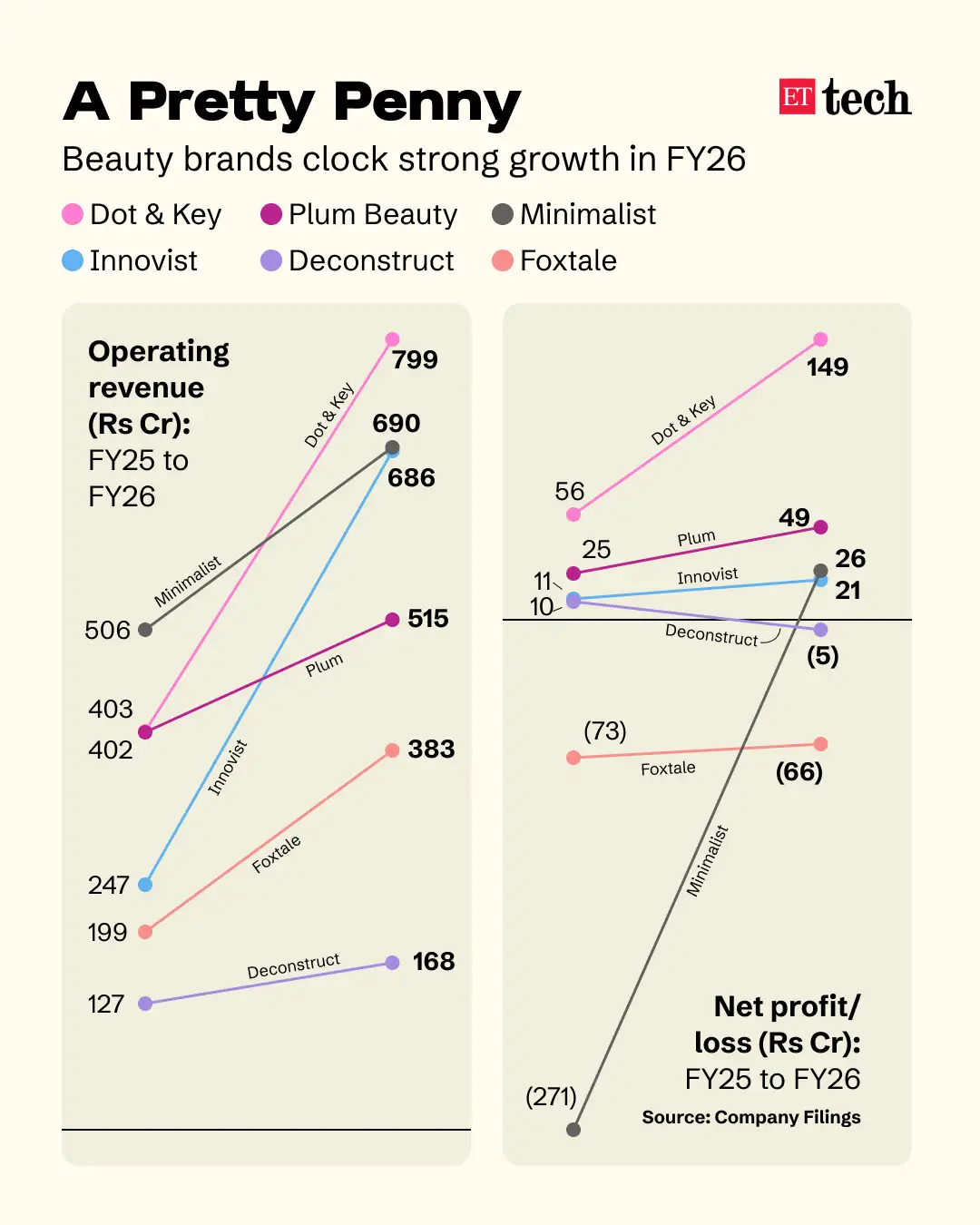 Image for Beauty_D2C_Growth_GFX