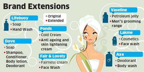 Hindustan Unilever plans to extend Lux brand into the deodorant segment -  The Economic Times