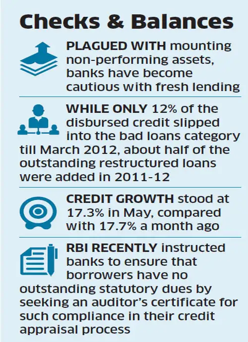 RBI directive on erosion of loan collaterals to hit companies - The ...