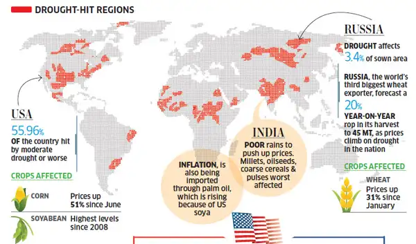 Worst US drought driving up food prices globally - The Economic Times