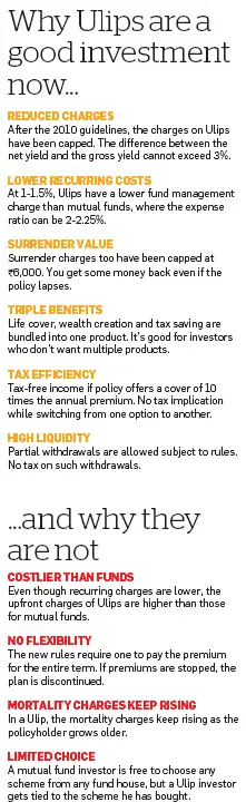 ET Wealth: Are Ulips better investment now? - The Economic Times