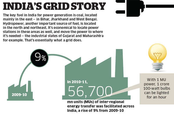 case study of past major grid power failure