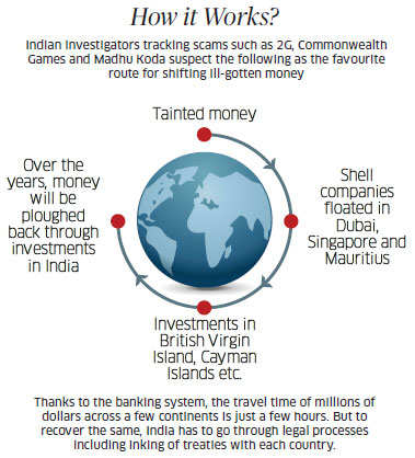 case study on money laundering in india