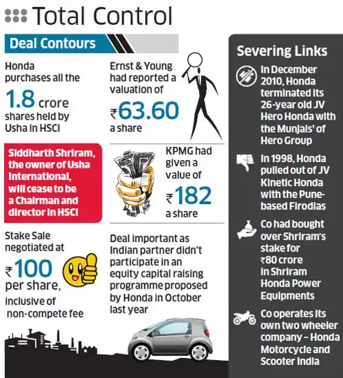 Honda Siel buys out Usha International Ltd from India JV - The Economic ...