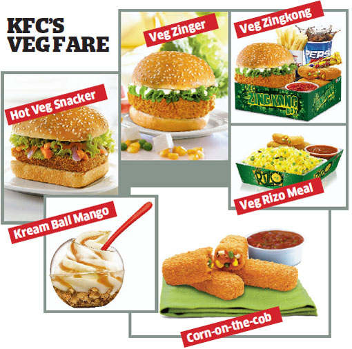 KFC increasingly putting vegetarian items on its Indian menu to cater to customers The